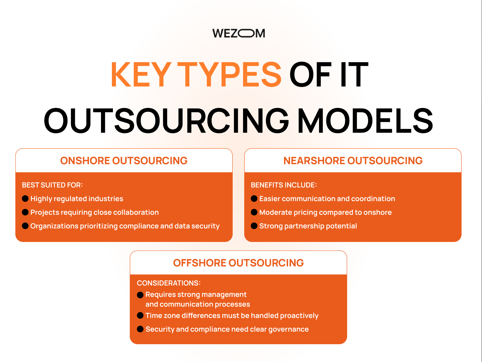 Types of IT outsourcing models: onshore, nearshore, and offshore software development outsourcing models Types of IT outsourcing models: onshore, nearshore, and offshore software development outsourcing models